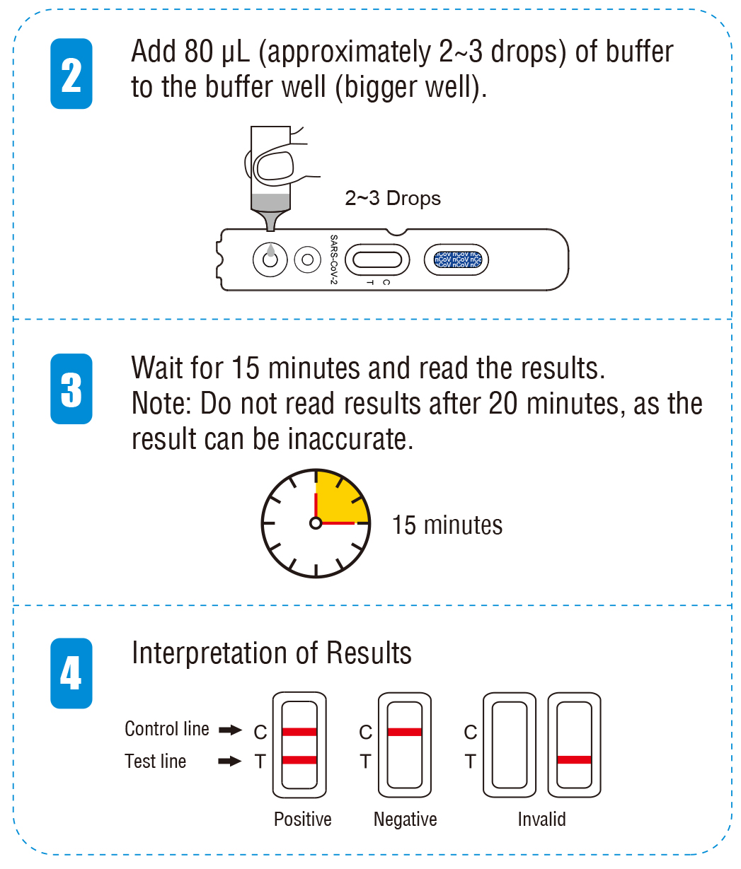 2. SOP-SARS-CoV-2 Antibody Test(Lateral flow method) 01