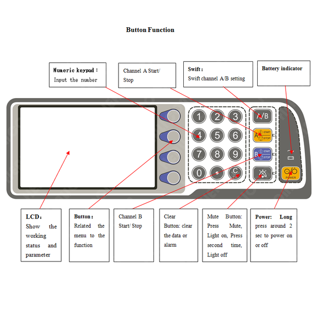 HF-620 10 Level Occlusion Pressure Detection Adjustable Portable Syringe Pump